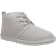 UGG Neumel - Glacier Grey