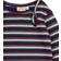 Petit Piao Modal Bodysuit - Dark Cherry Multi Stripe (PP331)