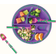 Constructive Eating Utensil & Plate Combo Garden Fairy