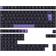 Keychron PBT Full Keycap Set 138 Pcs (Nordic)