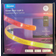 Govee 49.2' RGBIC Light Strip