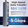 SUIFT USB C Multiportadapter 100W PD Laddning