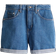 H&M Mom Ultra High Denim Shorts - Denim Blue