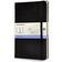 Moleskine Large Sketchbook (Inbunden, 2003)