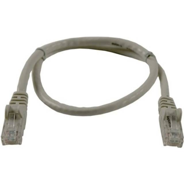 Synergy21 RJ45-RJ45 U/UTP Cat6 0.5m