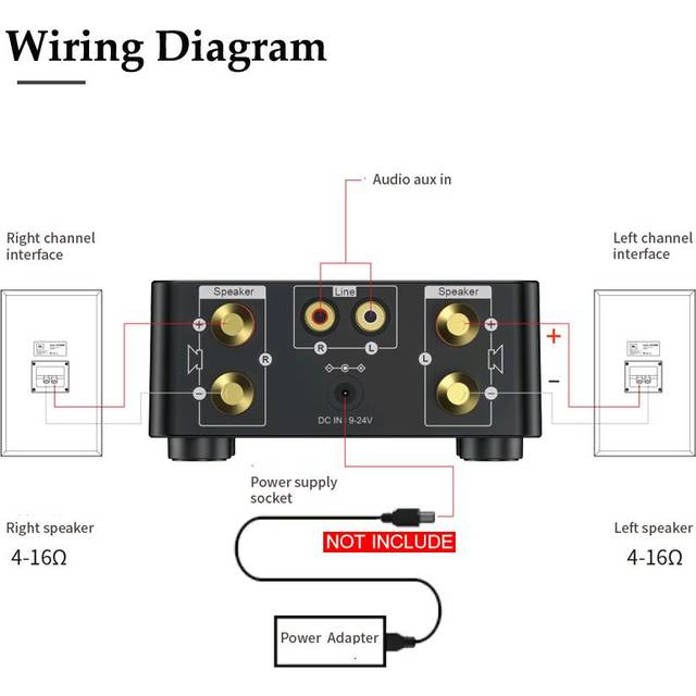 HIFI BT5.0 Digital Förstärkare Mini Stereo Audio Amp 100W Dual Channel Sound Power Audio Receiver svart