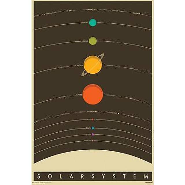Das Sonnensystem Poster The Solar System