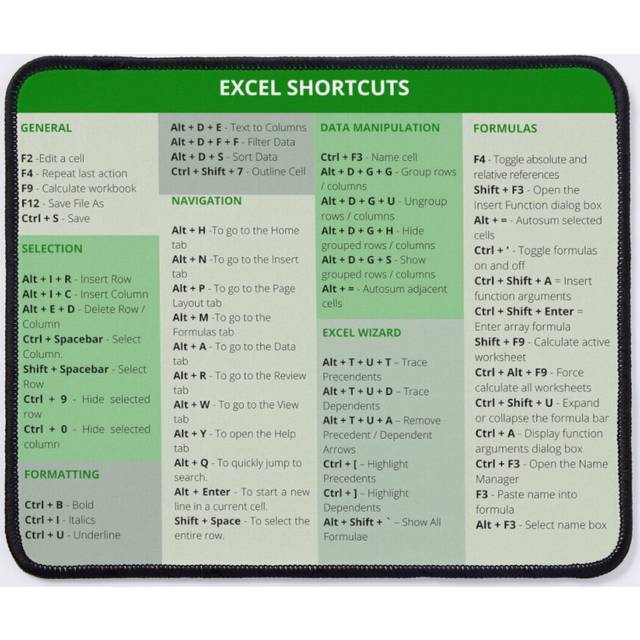 Mouse Pad Excel Shortcuts 11.8 x 9.8 inch Computer Mat Gaming Office Mousepad