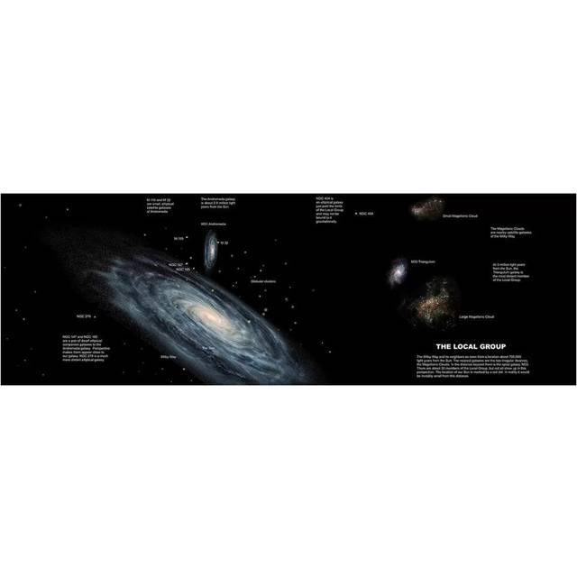 The Milky Way and the Other Members of Our Local Group of Galaxies by Ron Miller - Wrapped Canvas Panoramic Art Prints (50.8cm H x 152.4cm W x 3.81cm D)
