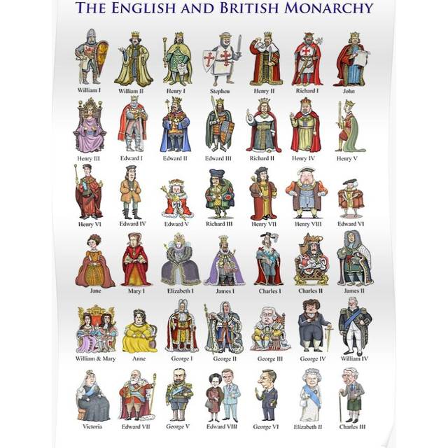 Posters British Monarchs: The Complete Set (Updated 2022) 16x20 inch or 20x20 inch Wall Art Soccer Print