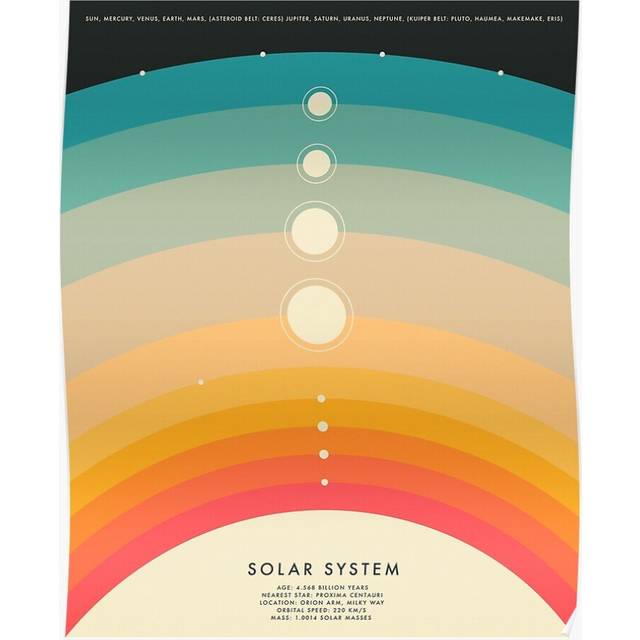 Posters THE SOLAR SYSTEM 16x20 inch or 20x20 inch Wall Art Soccer Print