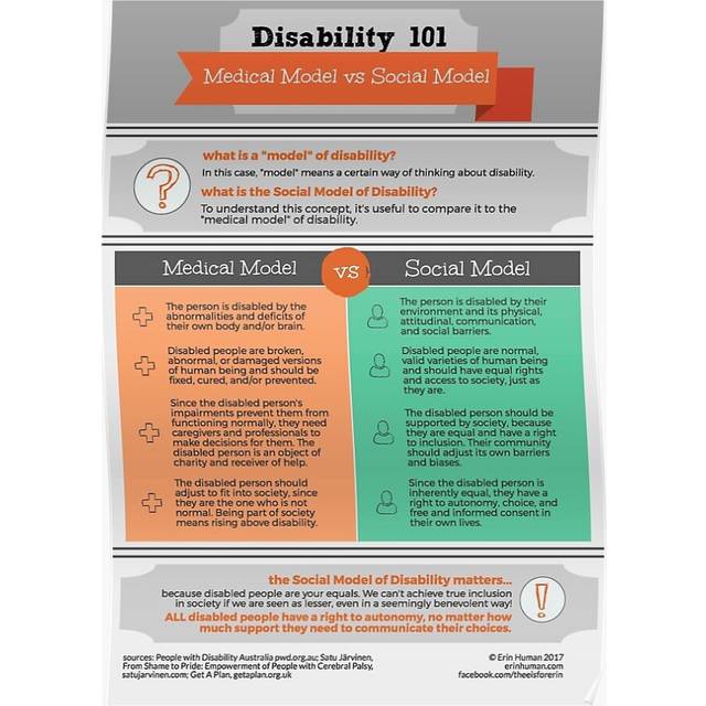 Posters Disability 101 Medical Model vs Social Model 16x20 inch or 20x20 inch Wall Art Soccer Print