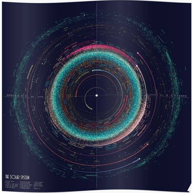Posters Asteroid Map of the Solar System 16x20 inch or 20x20 inch Wall Art Soccer Print