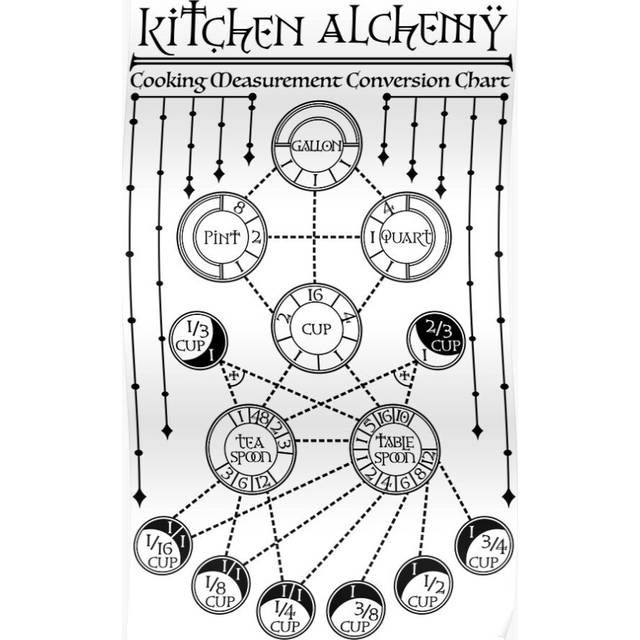 Posters Kitchen Alchemy 16x20 inch or 20x20 inch Wall Art Soccer Print