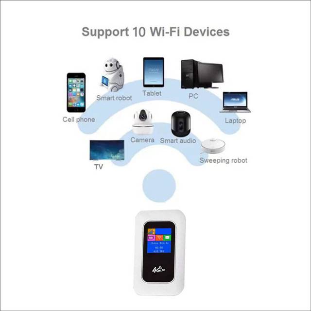4G MiFi 4G WiFi Router with Screen 150Mbps WiFi Modem Car Mobile Wifi Wireless Hotspot Wireless MiFi 2100MAh