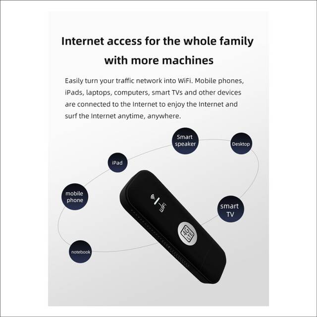 4G USB WIFI Modem 150Mbps with SIM Card Slot LTE Car Wireless WiFi Router Dongle Support B28 European Band Black