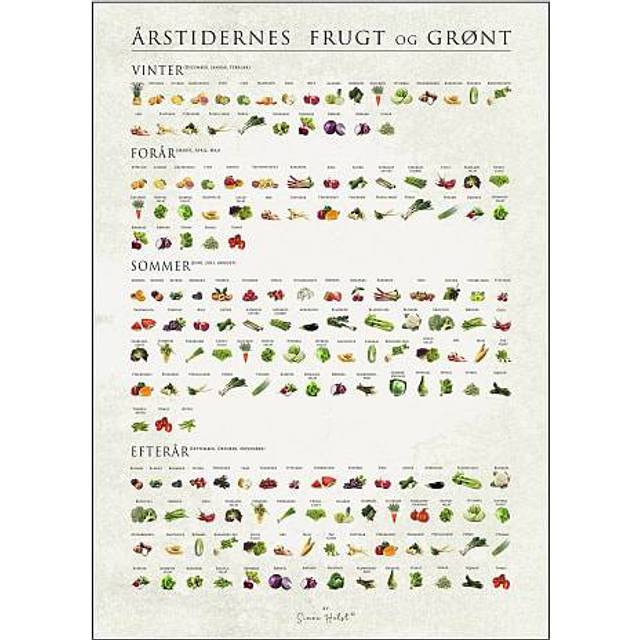 Citatplakat Fruit and vegetables of the seasons Plakat 50x70cm