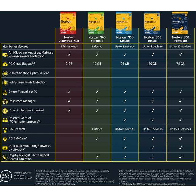 Norton 360 standard deluxe premium 2025 1, 3, 5 or 10 device 1 year same day key