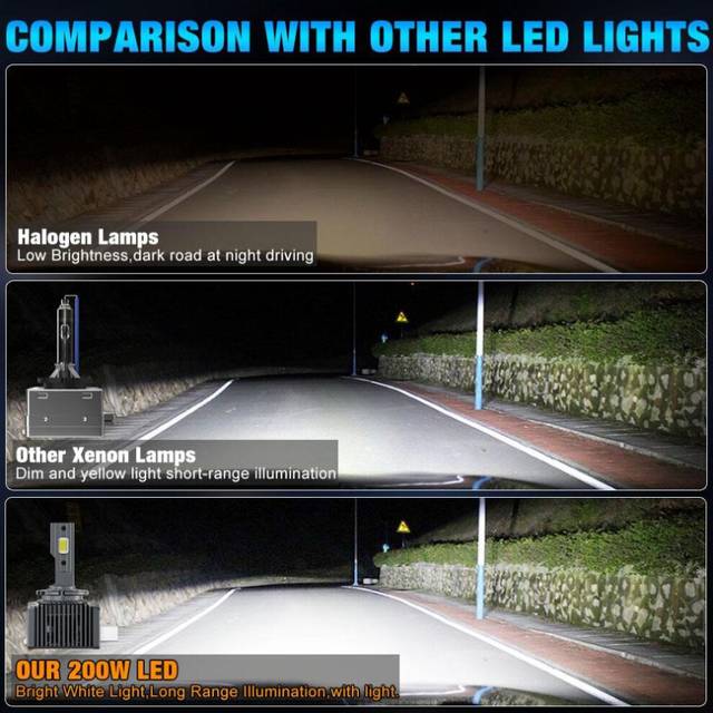 (D8S/D8R) 2Pcs 60000Lm D3S LED Headlight Bulbs D1S D2S D4S D5S D8S D1R D2R D3R D4R D8R D5R Turbo LED CSP Lights For BMW Benz Volvo Lamp Canbus 200W He