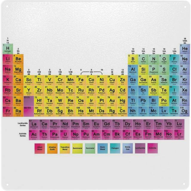 "(Periodic Table Of The 118 Elements=7210) Metal Tin Sign 12x12"" Wall DÃ©cor Cafe Bar Beer Pub Signs Christmas Gift"