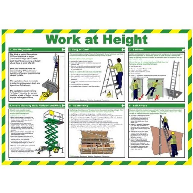 Click Medical Work At Height Poster A716