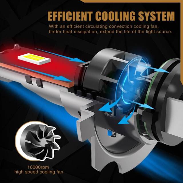 2Pcs 12000LM H7 LED Headlight Bulb 60W Mini Wireless CSP Car Headlamp With Fan Auto Diode Lamps H7 Turbo Led Automobile Lights Canbus 12V 6500K