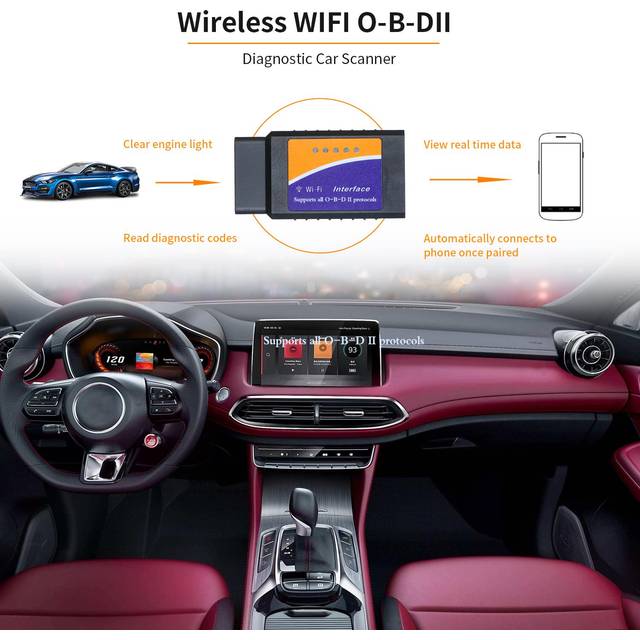 Bil WIFI OB-D2 OBD-II Scan Tool MINI Code Reader Scanner Adapter Kontrollmotorljus Diagnostik svart