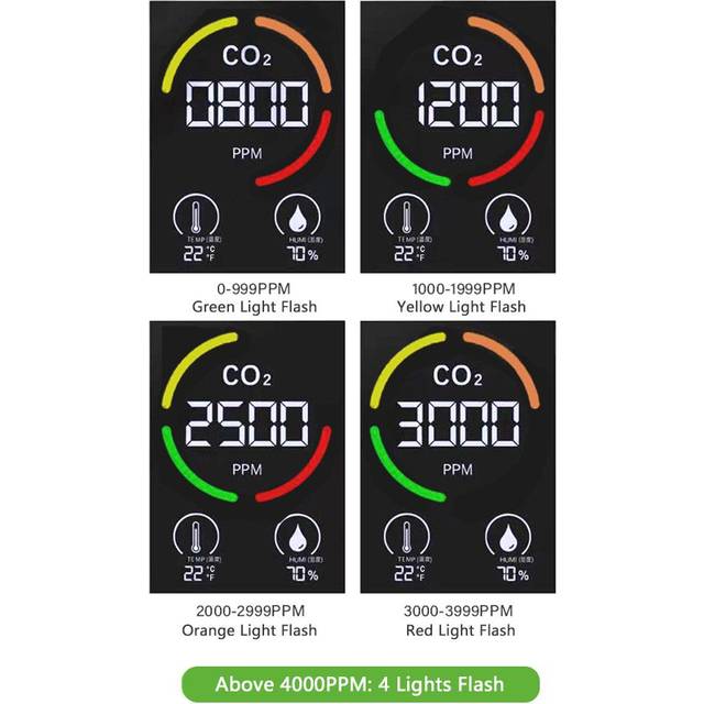Air Quality Monitor CO2 Detector 3 in 1 Accurate Tester for CO2 Temperature Humidity NDIR Sensor black