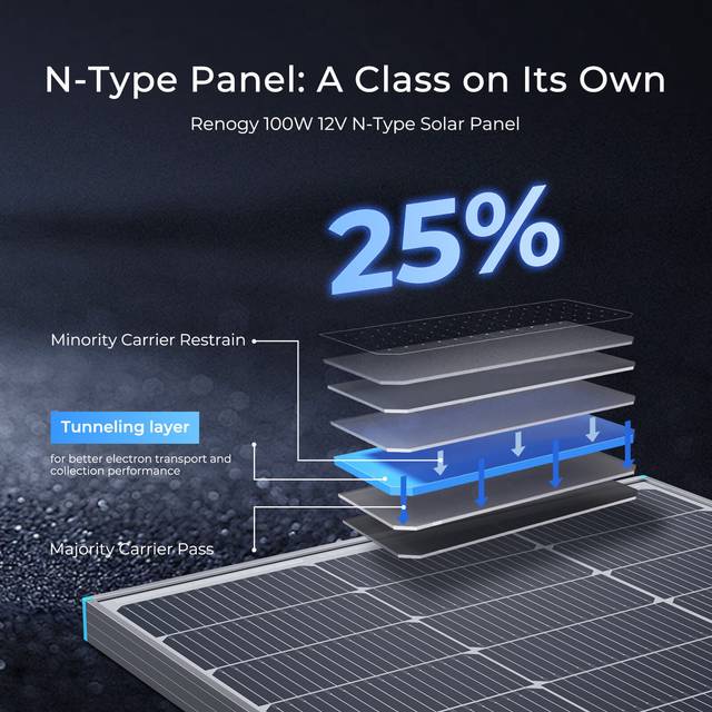 Open Box - 100 Watt 12 Volt Monocrystalline Solar Panel (Compact Design)