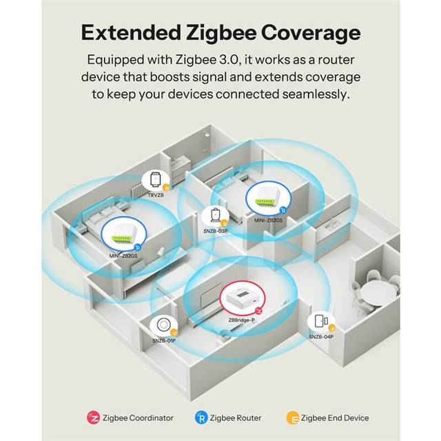 Zigbee Duo Dual-Channel Module