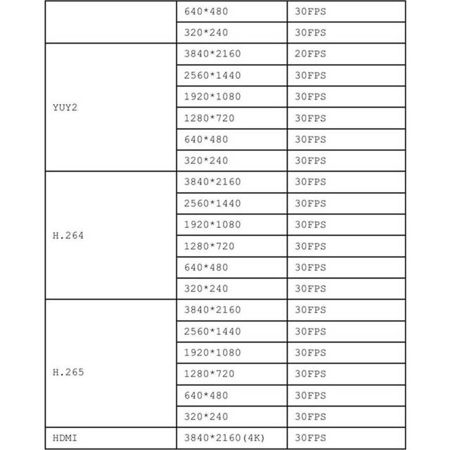 4K 8MP HD USB3.0 Camera Module
