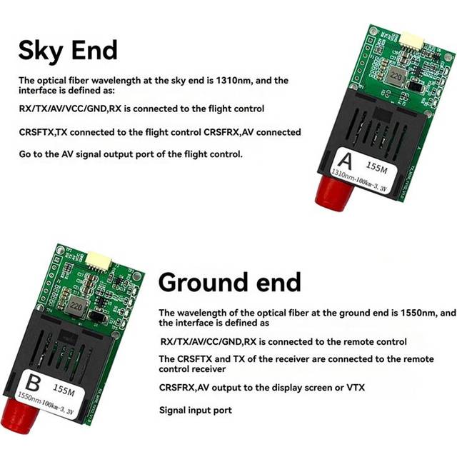 100KM TTL Optical Transceiver Module