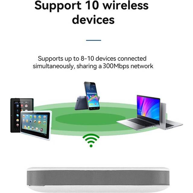 Exogio 4G LTE Portable WiFi Router Modem
